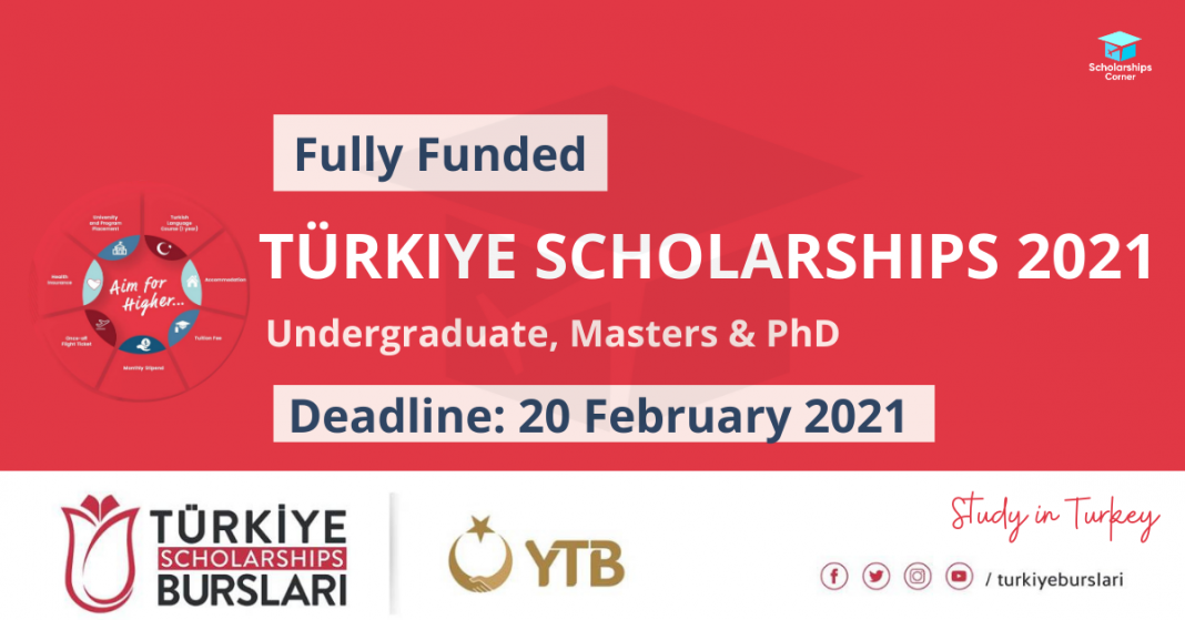 Turkish burslari. Turkish Burslari 2022. Turkiye Burslari scholarship bacround. Turkiye Burslari Universities. Названия программы туркия бурслари.